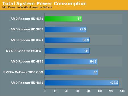 AMDʽһԿRadeon HD 4600