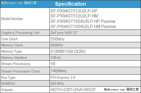 ĿGeForce 9400 GT