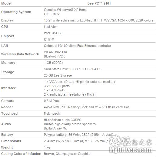 ˶ʽ߶Eee PC S101/N10 ͼ