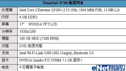ʷ뺷С ThinkPad W700