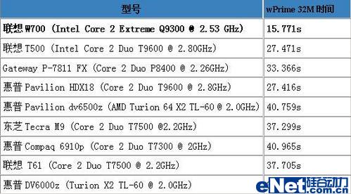 ʷ뺷С ThinkPad W700