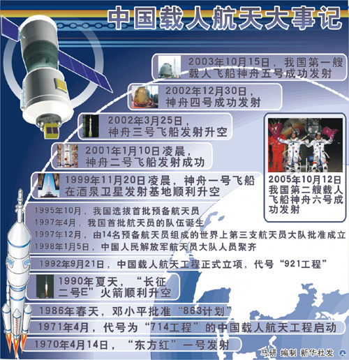 中国航天30年辉煌巨变(组图)
