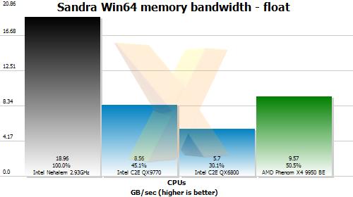 Nehalem Core i7 2.93GHzȫ