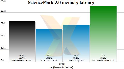 Nehalem Core i7 2.93GHzȫ