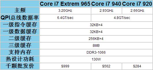 Core i7ʽҿɴ ȫ