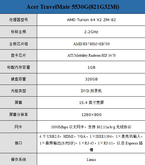 Acer TravelMate 5530G(821G32Mi)6236Ԫ