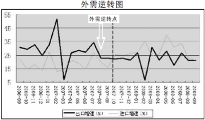 2021贸易顺差GDP占比_法兴 大空头 再发声 全球经济的 末日 比预想来的更快