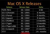 ƻMac OS XѩMacworld