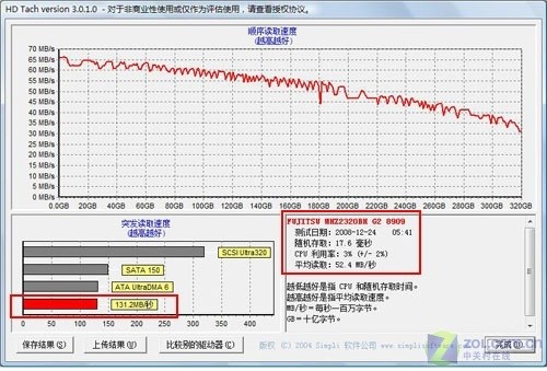 پ Compaq CQ45ϸ 