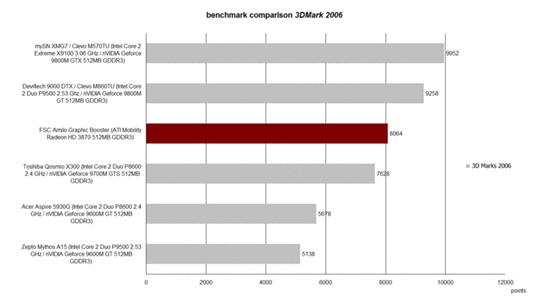 AMD XGPԿʼǱʵ