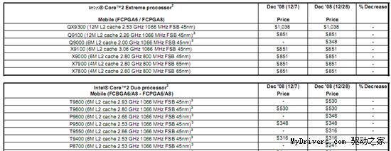 Intel5ƶCPU ۱ʼǱĺ