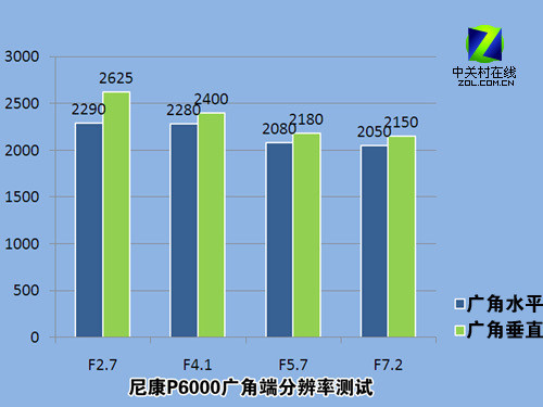 GPSǶλ ῵콢ѻP6000 