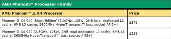 45nm Phenom II AMDƽ̨ǳ