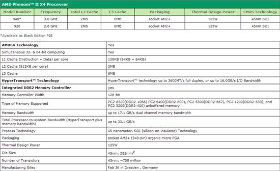 45nm Phenom II AMDƽ̨ǳ