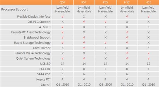 Intel 5ϵоƬϸ