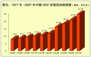 1977gdp中国多少_2019年美国GDP增速为1 中国呢 社科院这样说(3)