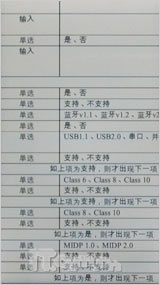 SH9020C/SH1810CԱ