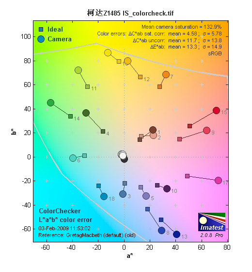 ൱ ߻ʿ´Z1485 IS 