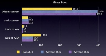 AtomMac OS Xϵͳܲ