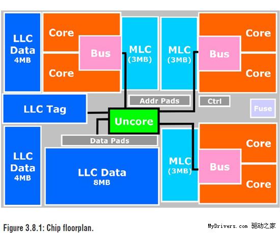 Intel¶洦Gulftown