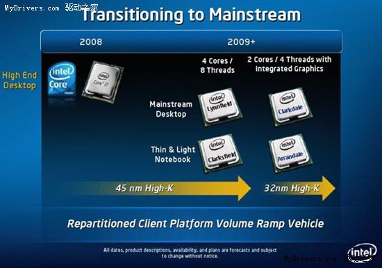 Intel¶洦32nm Gulftown