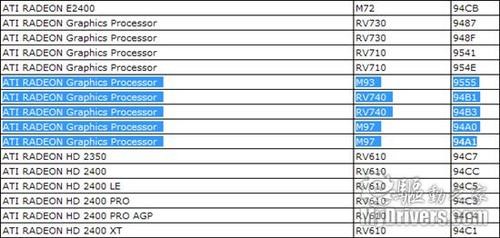 AMDٷȷ40nm RV740 RD890оƬ֤ 