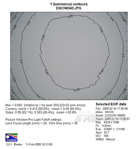 ῵COOLPIX P6000ĹǶ˳ʧ