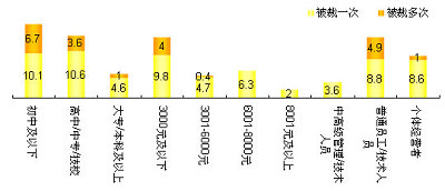 ͼͬѧ롢ְҵܷ2008ȱԱʡԴоѯѺ20092ԱϺ31042λ1860곣סеĵ绰ʡ