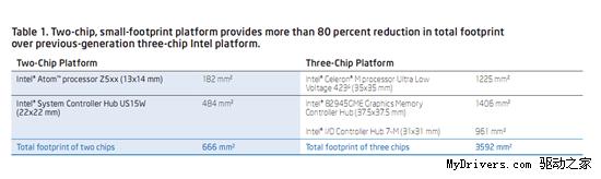 Intel Atom˫оƬǶʽ