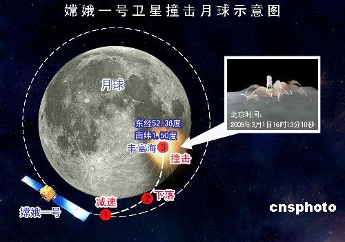 图表:嫦娥一号卫星撞击月球示意图 中新社发 syy 摄