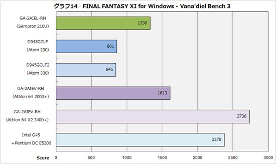 AMD Yukon/CongoᱡʼǱƽ̨ȫ