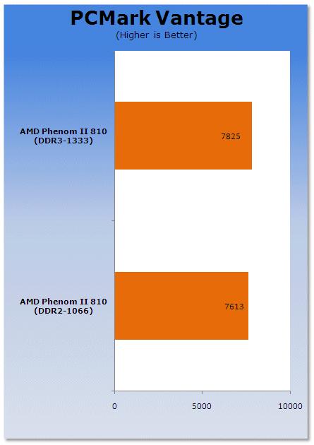 Phenom IIƽ̨DDR2DDR3ܶԱ