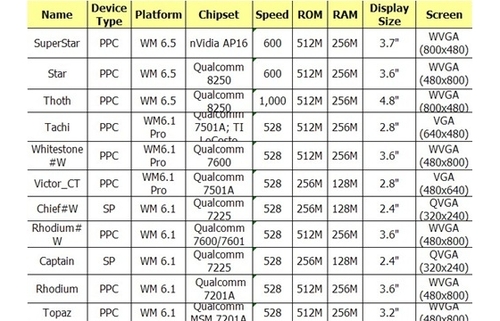 HTC 09Ⱥع WM 6.5» 