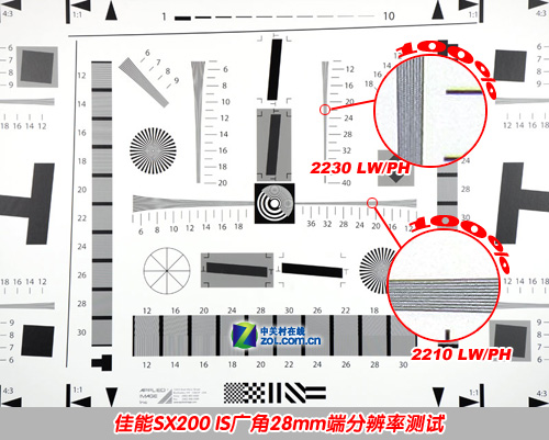 12ڴ SX200 IS 