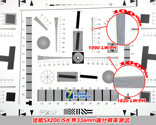 12ڴ SX200 IS 