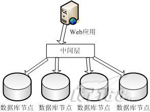 oracle恢復修改數據_windows數據 恢復價格_oracle數據庫恢復價格