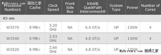 15NehalemܹXeon 5500ʽ