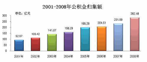 北京公积金缴存比例是多少【公积金缴存比例是多少】