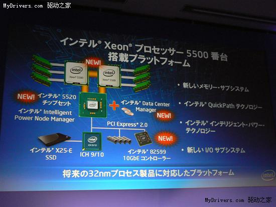 IntelձʾǿXeon 5500ϵд