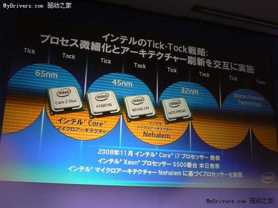 IntelձʾǿXeon 5500ϵд