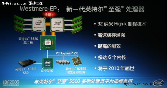 Intel LarrabeeԿԲ״ιչʾ