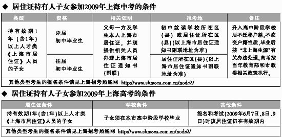 上海新闻"符合前款规定的境内人员的子女,取得本市高中毕业文凭的