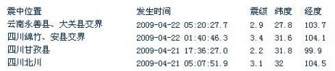 四川防震减灾信息网截图