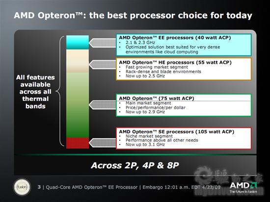 AMD Opteron 40W͹ͺ