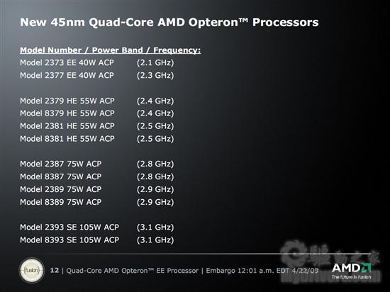 AMD Opteron 40W͹ͺ