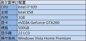 i7 GTX260 Ϸ콢X7ǿƵǳ