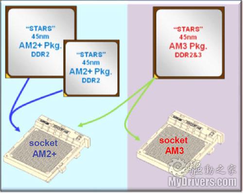 DDR3ƽ̨ѡ˭ II X4 955ںаײ