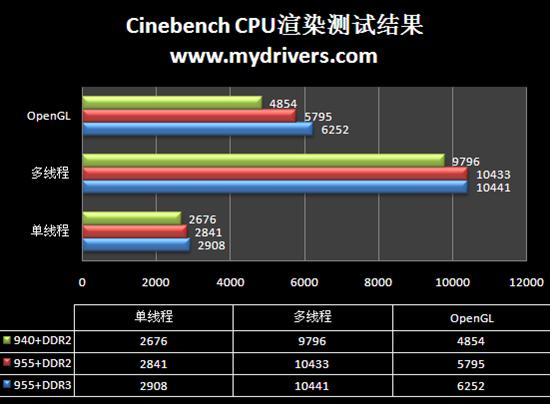 AMD 09콢 DDR3ƽ̨II X4 955׷