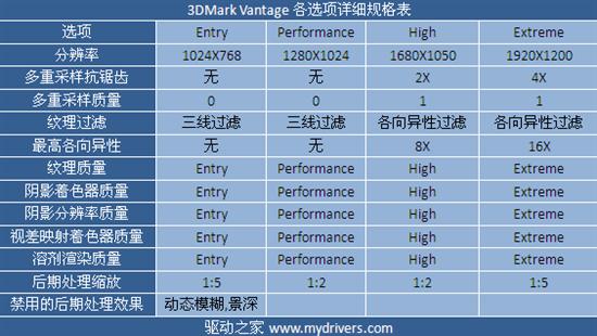 AMD 09콢 DDR3ƽ̨II X4 955׷