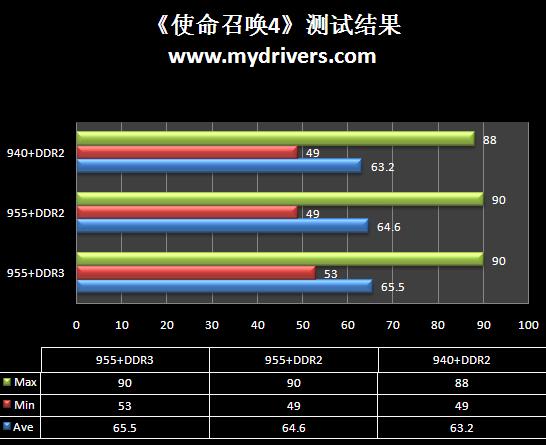 AMD 09콢 DDR3ƽ̨II X4 955׷